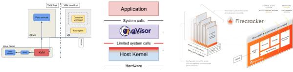 Kubernetes是什么系统