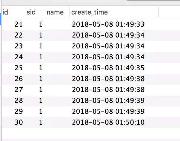 java怎么实现高性能的秒杀系统