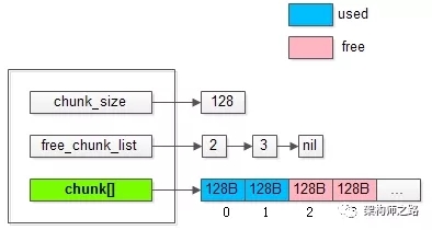 怎么进行memcache内核的原理分析