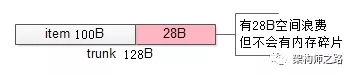 怎么进行memcache内核的原理分析