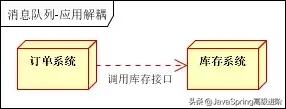 如何进行Java消息队列的总结分析