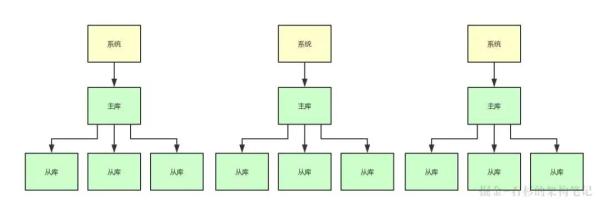 用户访问一个热Key该如何优化缓存架构