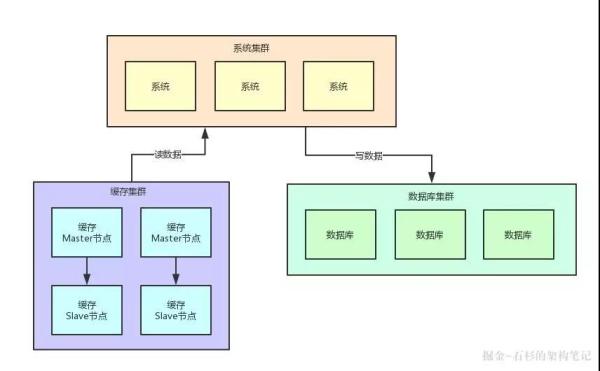 用户访问一个热Key该如何优化缓存架构