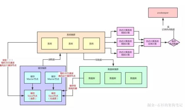 用户访问一个热Key该如何优化缓存架构