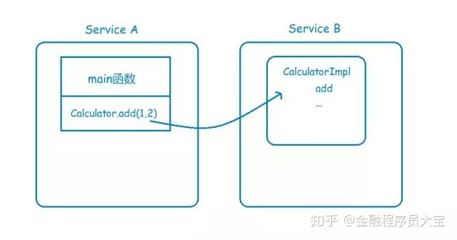 什么是RPC