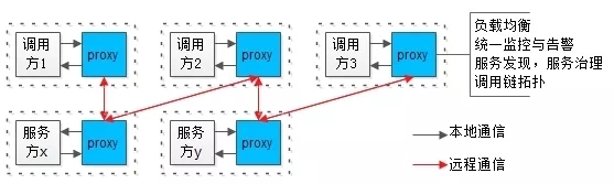 Istio核心特性有哪些