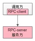 ServiceMesh解决了什么问题