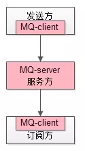 ServiceMesh解决了什么问题