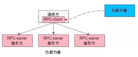 ServiceMesh解决了什么问题