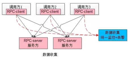 ServiceMesh解决了什么问题