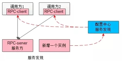 ServiceMesh解决了什么问题