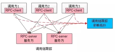 ServiceMesh解决了什么问题