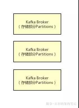 Kafka是靠什么机制保持高可靠及高可用的