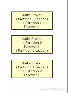 Kafka是靠什么机制保持高可靠及高可用的