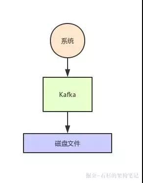 突发宕机时Kafka写入的数据该如何保证不丢失