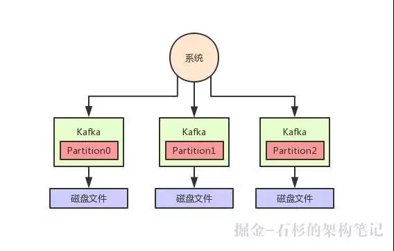 突发宕机时Kafka写入的数据该如何保证不丢失