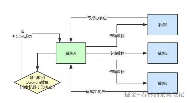 JVM FullGC引发的宕机事故的实例分析