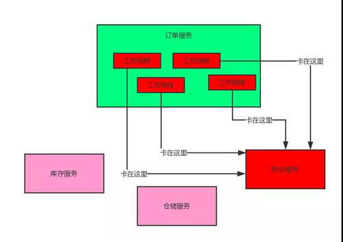 Spring Cloud的底层原理是什么