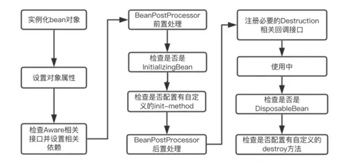 Spring Boot启动流程是什么及怎么实现自动配置