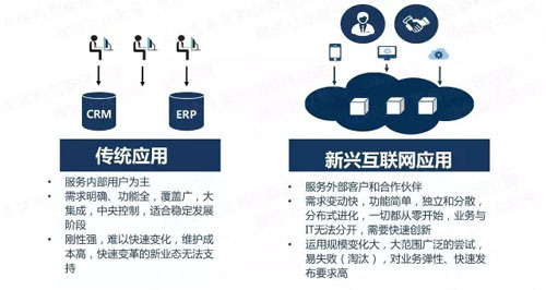 微服务的4个设计原则和19个解决方案分别是什么