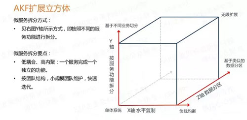 微服務(wù)的4個設(shè)計原則和19個解決方案分別是什么