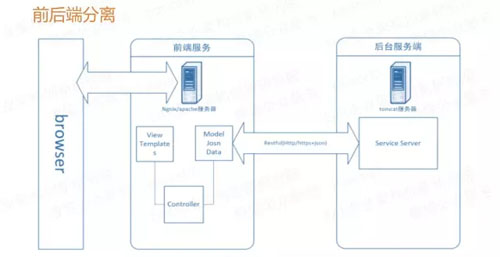 微服務(wù)的4個設(shè)計原則和19個解決方案分別是什么