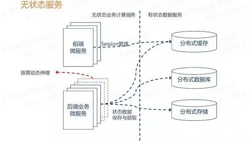 微服務(wù)的4個設(shè)計原則和19個解決方案分別是什么