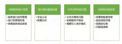 微服务的4个设计原则和19个解决方案分别是什么