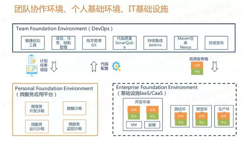 微服务的4个设计原则和19个解决方案分别是什么