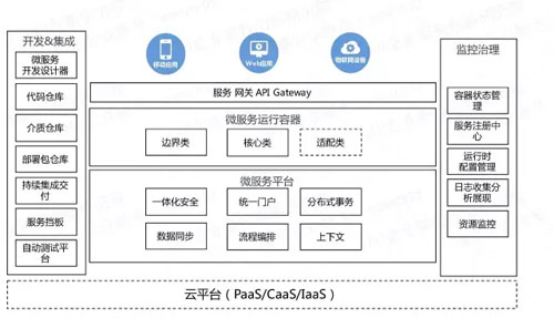 微服务的4个设计原则和19个解决方案分别是什么