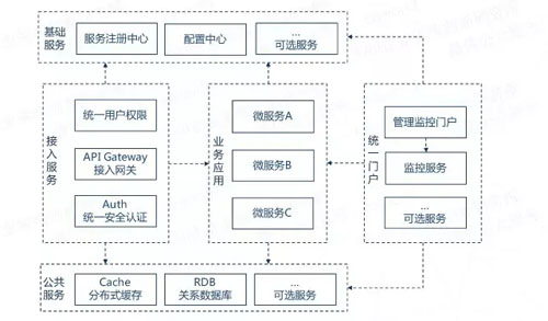 微服务的4个设计原则和19个解决方案分别是什么