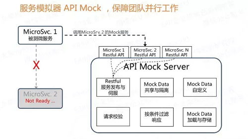 微服务的4个设计原则和19个解决方案分别是什么