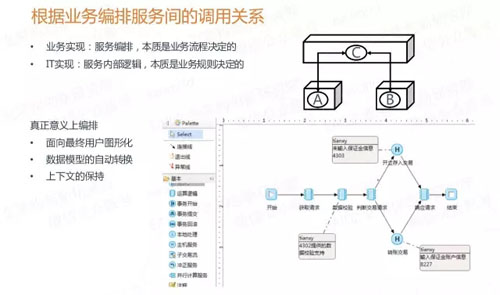 微服務(wù)的4個設(shè)計原則和19個解決方案分別是什么