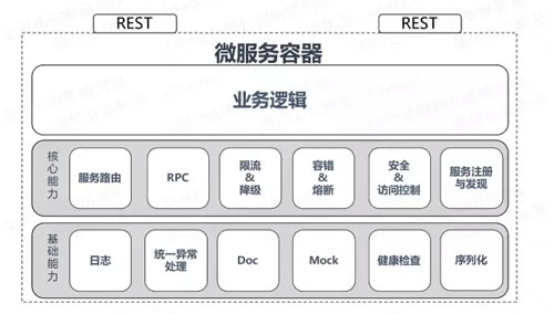 微服务的4个设计原则和19个解决方案分别是什么