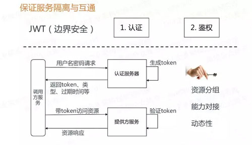 微服務(wù)的4個設(shè)計原則和19個解決方案分別是什么