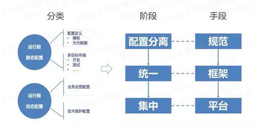 微服務(wù)的4個設(shè)計原則和19個解決方案分別是什么