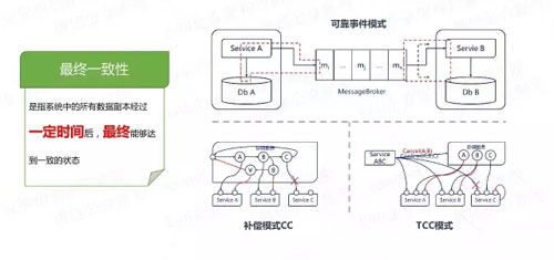 微服务的4个设计原则和19个解决方案分别是什么