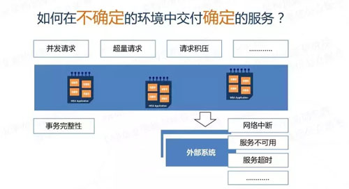 微服务的4个设计原则和19个解决方案分别是什么