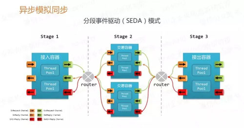 微服務(wù)的4個設(shè)計原則和19個解決方案分別是什么