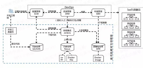 微服務(wù)的4個設(shè)計原則和19個解決方案分別是什么