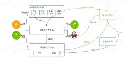 微服务的4个设计原则和19个解决方案分别是什么