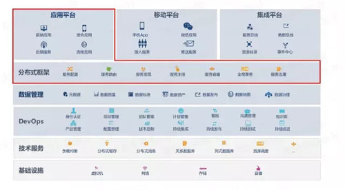 微服務(wù)的4個設(shè)計原則和19個解決方案分別是什么