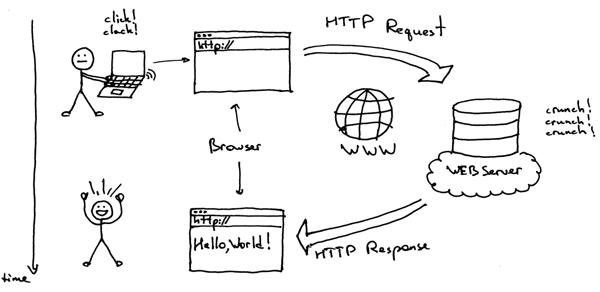 怎么搭建Web服务器