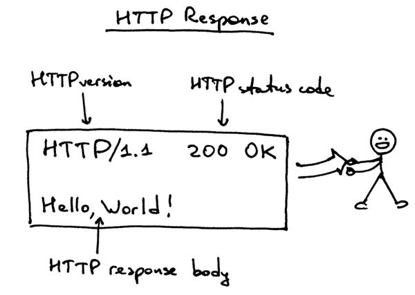 怎么搭建Web服务器