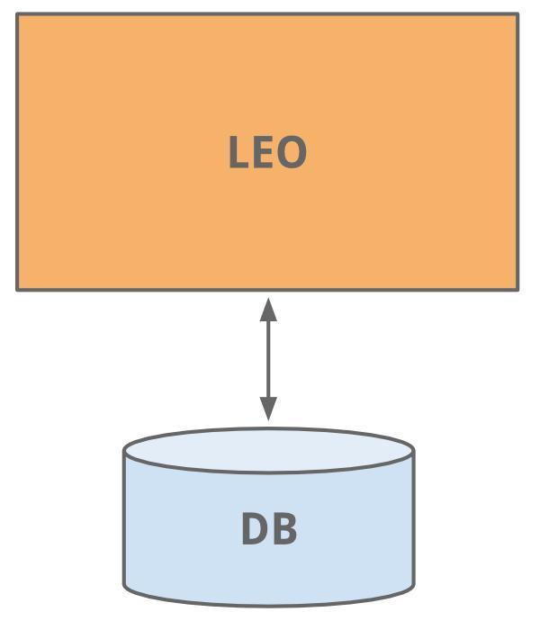 如何进行LinkedIn架构演化历史的分析