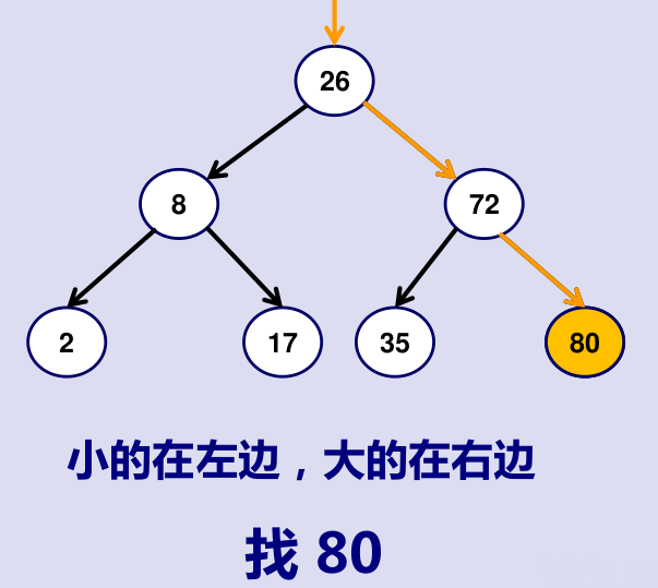 web二叉树实例代码分析