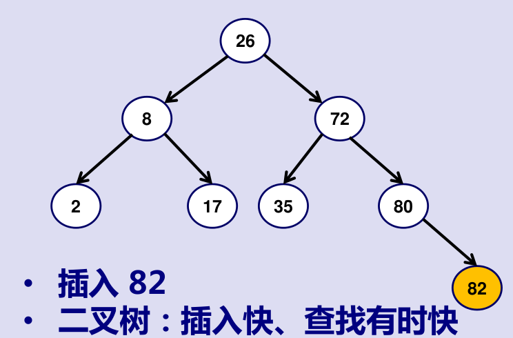web二叉树实例代码分析