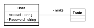 java设计模式中的策略模式与状态模式实例分析