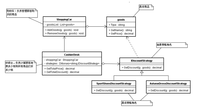 java设计模式中的策略模式与状态模式实例分析