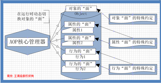 .NET面向上下文、AOP架构模式的示例分析